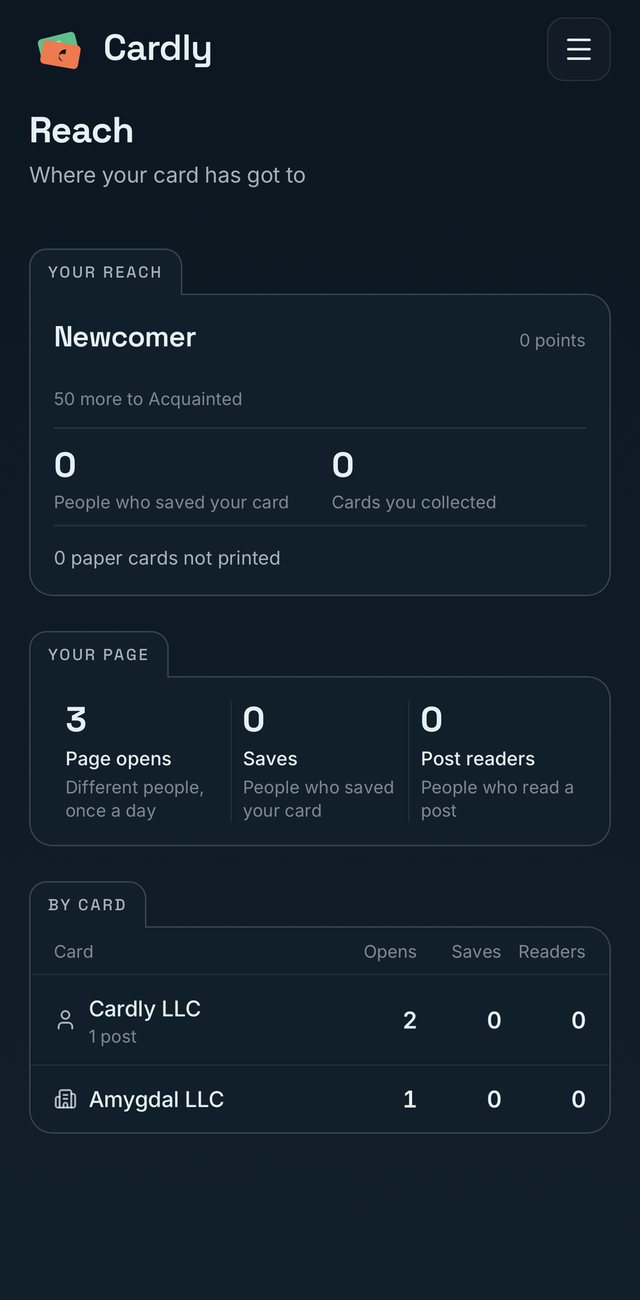Cardly reach: page opens, saves and post readers for each of your cards